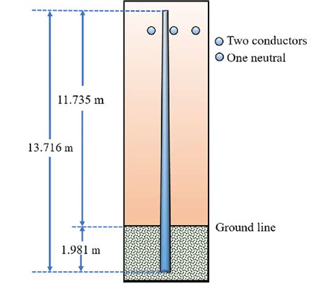 7, 4. . Utility pole depth chart